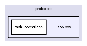 src/python/bindings/src/protocols/toolbox