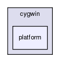 src/platform/cygwin/platform