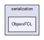 src/utility/serialization/ObjexxFCL