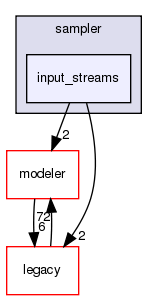 src/protocols/stepwise/sampler/input_streams