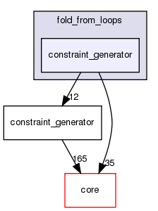 src/protocols/fold_from_loops/constraint_generator